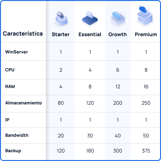 TotalPlay Virtual Machine